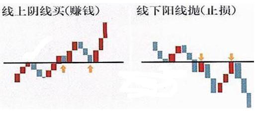 股票阴线买阳线卖实战技巧,股市阴线买阳线卖法则