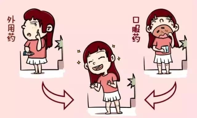 战痘最全“3+6”攻略！治疗分三级，护理注意六点