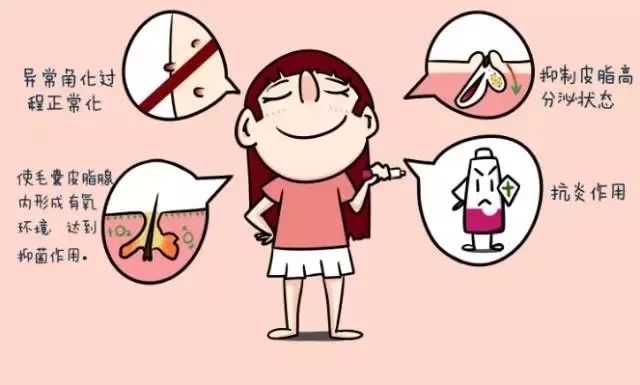 战痘最全“3+6”攻略！治疗分三级，护理注意六点