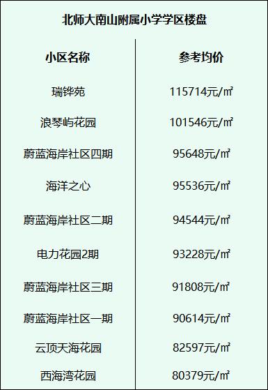 南山区学区房划分,深圳南山最值得入手的小学学区房