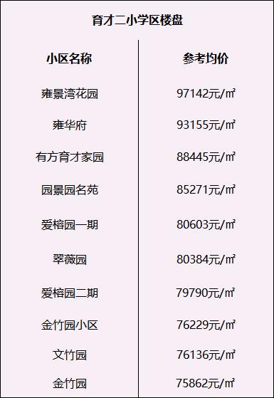 南山区学区房划分,深圳南山最值得入手的小学学区房