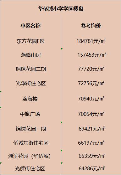南山区学区房划分,深圳南山最值得入手的小学学区房