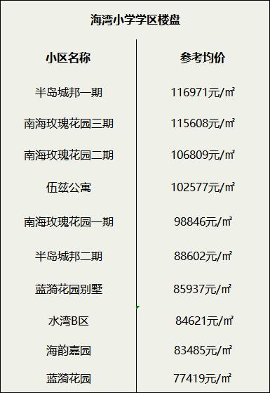 南山区学区房划分,深圳南山最值得入手的小学学区房