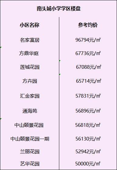 南山区学区房划分,深圳南山最值得入手的小学学区房