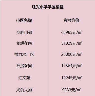 南山区学区房划分,深圳南山最值得入手的小学学区房
