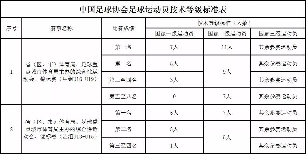 2019贵州省青少年足球锦标赛,贵州省黔南州第七届青少年运动会