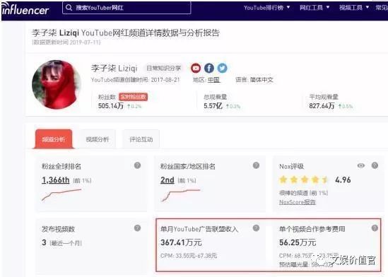 蔡徐坤李子柒,收入过亿的网红名单