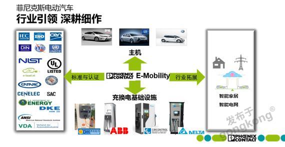 菲尼克斯智能设备,菲尼克斯电气模块