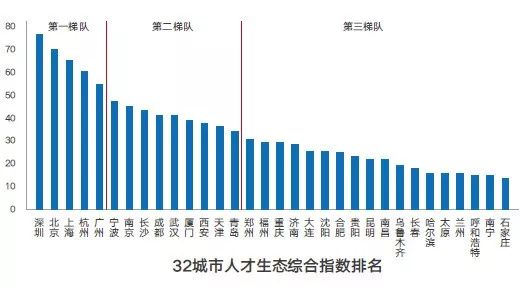 宁波市人才引进补贴2020,宁波杭州湾新区人才补贴政策