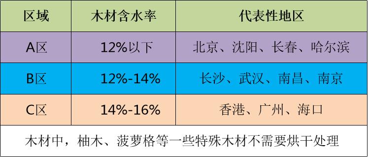 木门基础知识大全集,木门套门安装详细过程