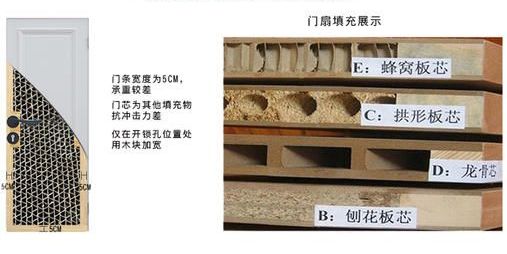 木门基础知识大全集,木门套门安装详细过程