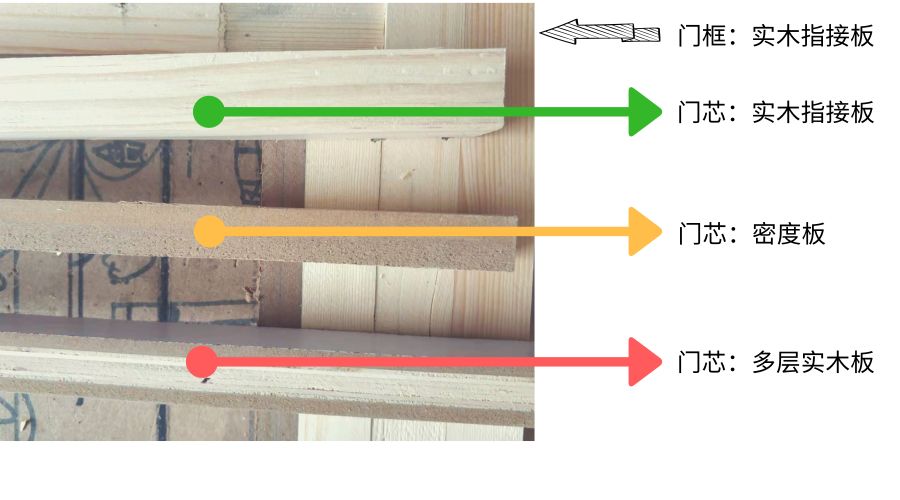 木门基础知识大全集,木门套门安装详细过程