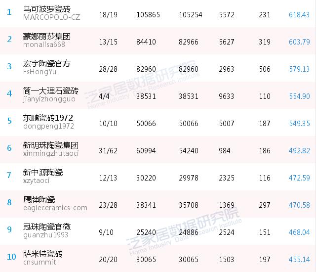 微信年度影响力,微信2023影响力报告