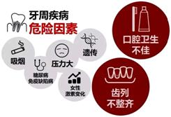 五十多岁牙周炎牙齿掉光怎么办 (26岁牙周炎牙齿掉光)