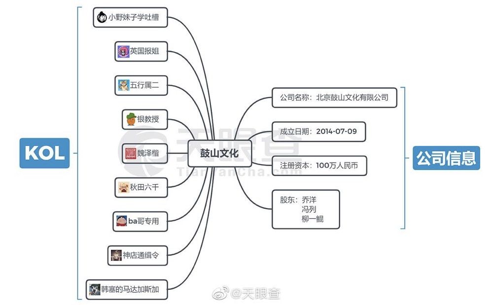 小野未凉，洋葱不慌