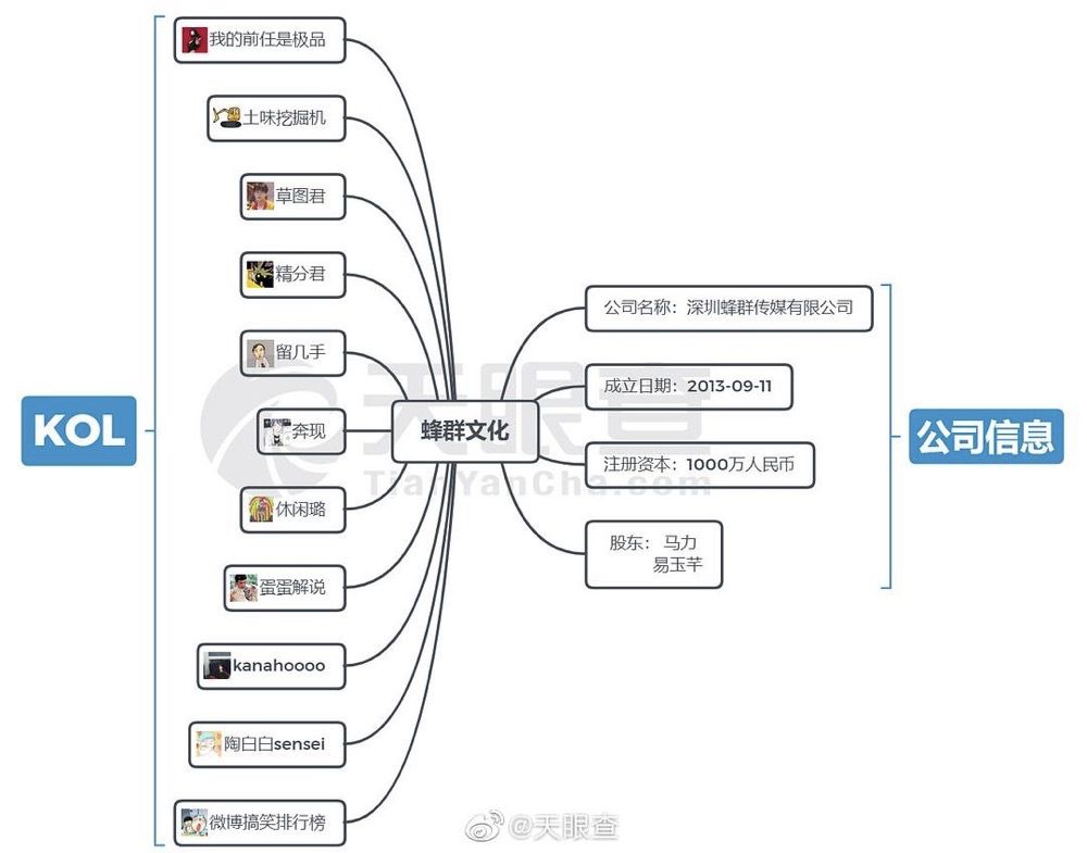 小野未凉，洋葱不慌