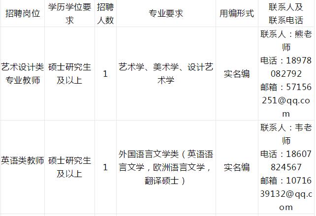 柳州市事业单位招聘拟录用名单,柳州市事业单位招聘