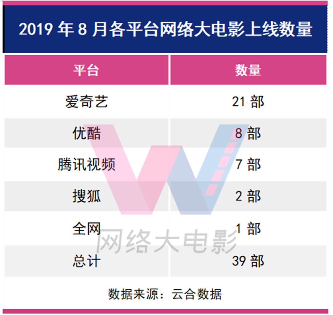 今日票房大盘电影,今日票房最新票房