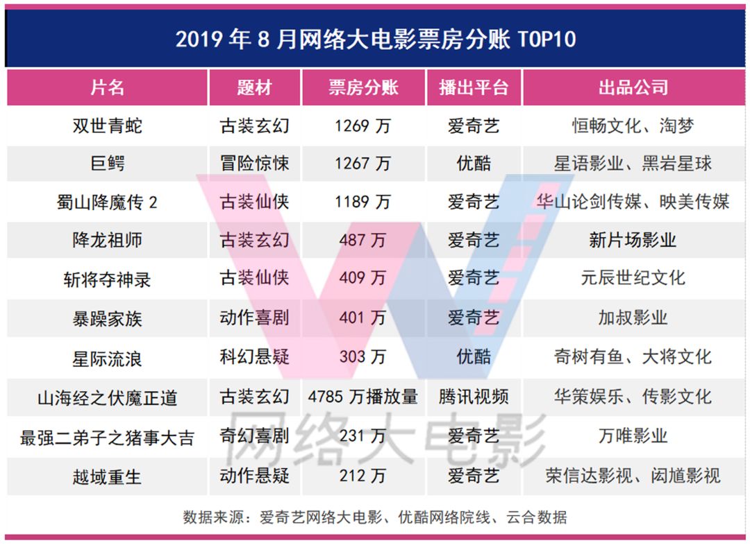 今日票房大盘电影,今日票房最新票房