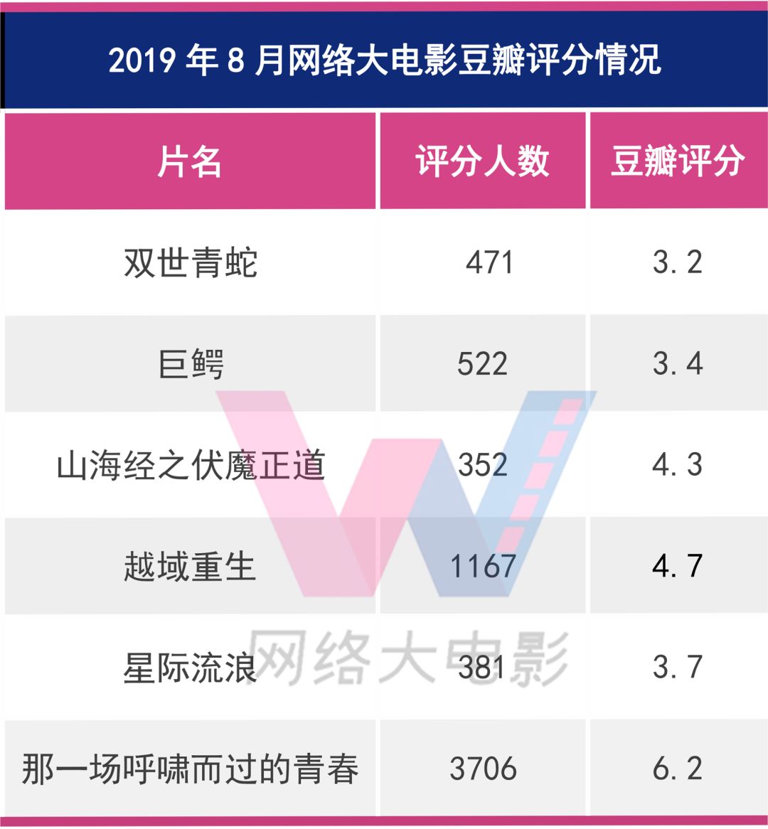 今日票房大盘电影,今日票房最新票房
