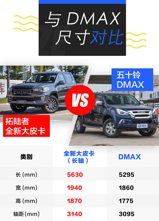 福田新款大皮卡试驾,福田拓陆者最新款皮卡发布会