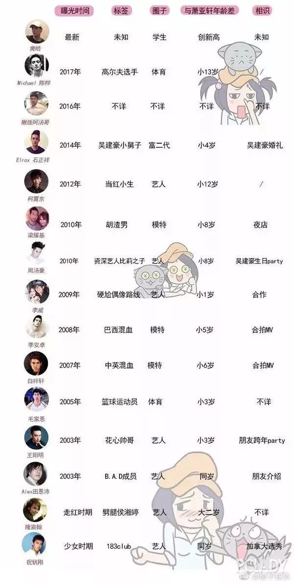 南有萧亚轩，北有杨幂，她们的撩汉秘诀其实在这里