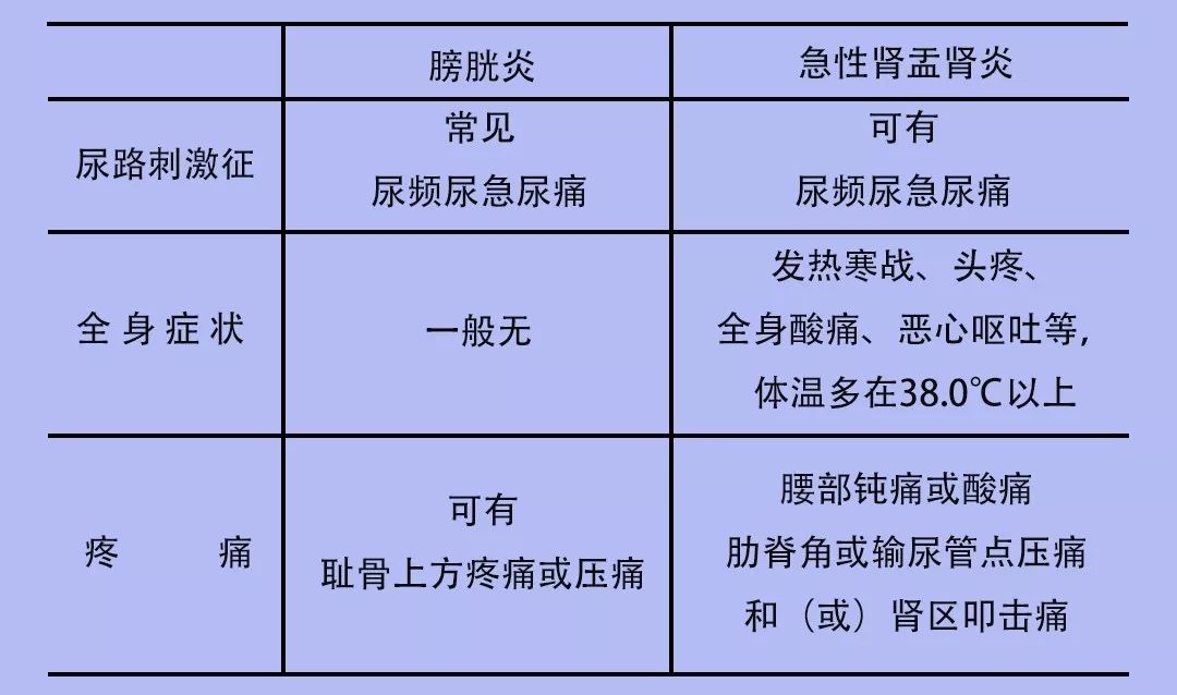 军医在线|多饮水、勤排尿,远离尿路感染没烦恼