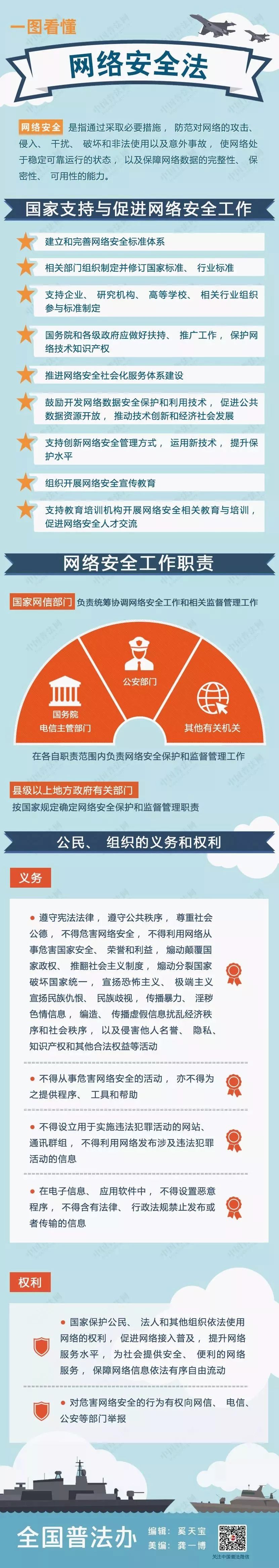 一分钟看懂网络安全知识,揭秘网络安全知识