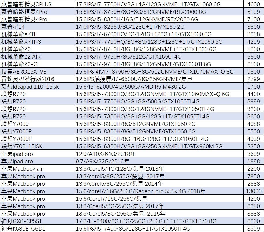 外星人笔记本i9多少钱,猪王笔记本怎么卖