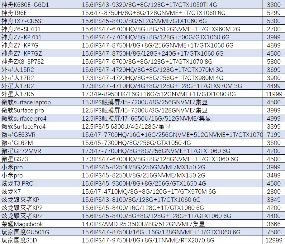 外星人笔记本i9多少钱,猪王笔记本怎么卖