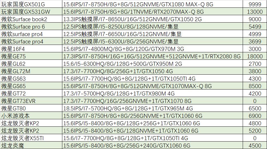 外星人笔记本i9多少钱,猪王笔记本怎么卖