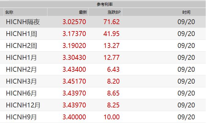 央行在港增发离岸人民币央票,央行将在港发行央票