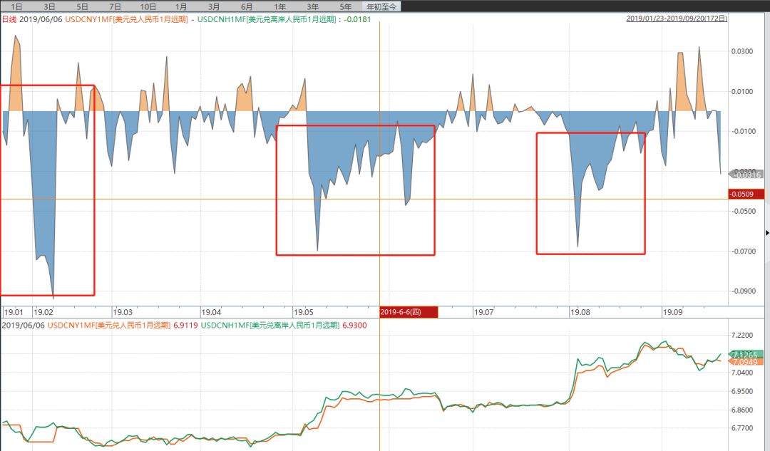 央行在港增发离岸人民币央票,央行将在港发行央票