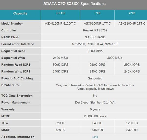 威刚发布XPGSX8100固态硬盘新品：512GB起步售89.99美元