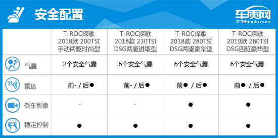 全新一代一汽大众t-roc探歌,懂车帝大众t-roc探歌拆解视频