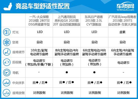 全新一代一汽大众t-roc探歌,懂车帝大众t-roc探歌拆解视频