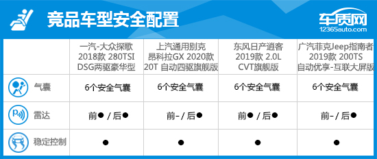 全新一代一汽大众t-roc探歌,懂车帝大众t-roc探歌拆解视频