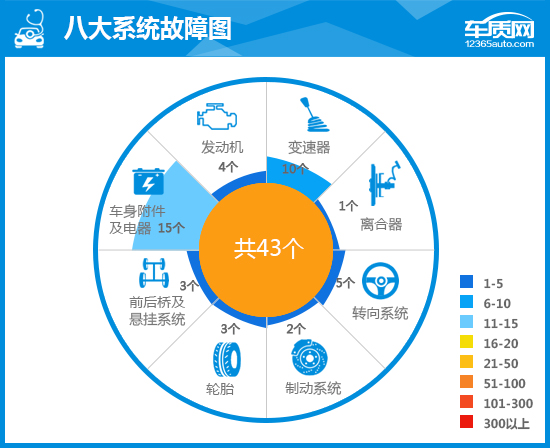 全新一代一汽大众t-roc探歌,懂车帝大众t-roc探歌拆解视频