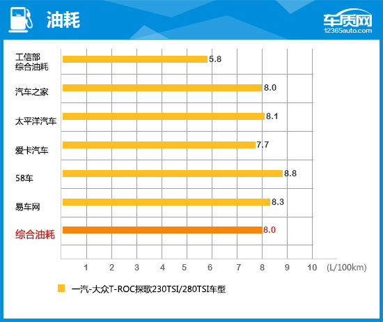 全新一代一汽大众t-roc探歌,懂车帝大众t-roc探歌拆解视频