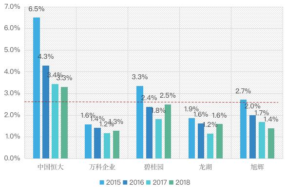 阳光城营销体系,阳光城销售团队