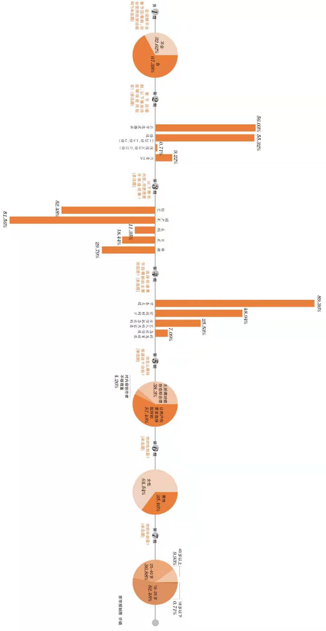 看剧为什么开倍速,为什么现在看电视剧要开倍速