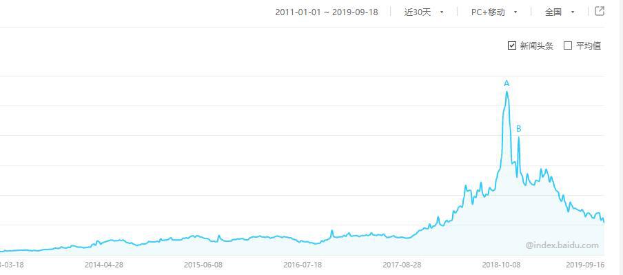 炒鞋反映了什么问题,炒鞋现象有多可怕