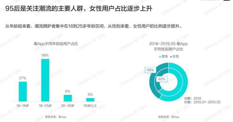 炒鞋反映了什么问题,炒鞋现象有多可怕