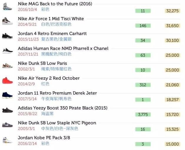炒鞋反映了什么问题,炒鞋现象有多可怕