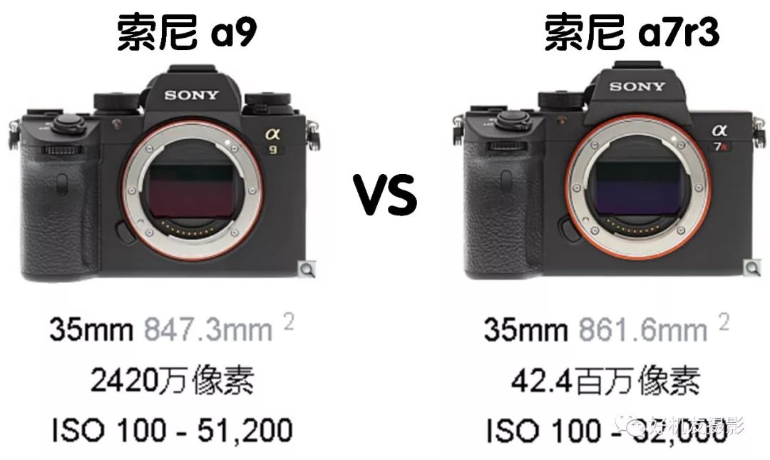 佳能5d4和索尼a7r3工作原理区别,a7r3和佳能5d4对比