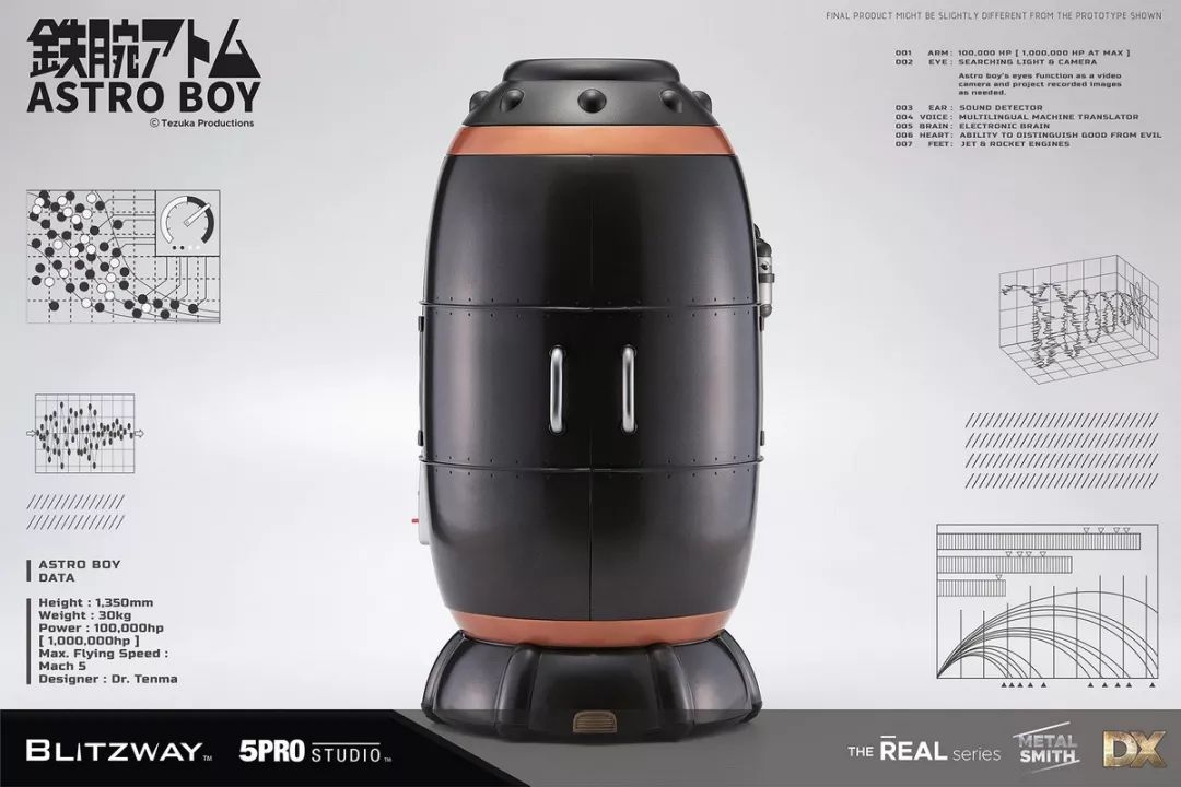 阿童木怎么制作,阿童木哪款最实用