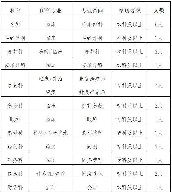 河北各地市事业单位岗位表,河北事业单位公开招聘40人公告