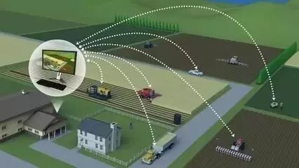 数字农业创业商机,数字农业六大商机