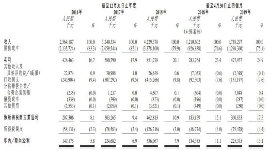 保利物业上市募资,保利物业香港上市