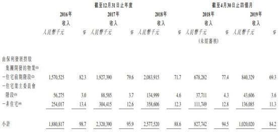 保利物业上市募资,保利物业香港上市
